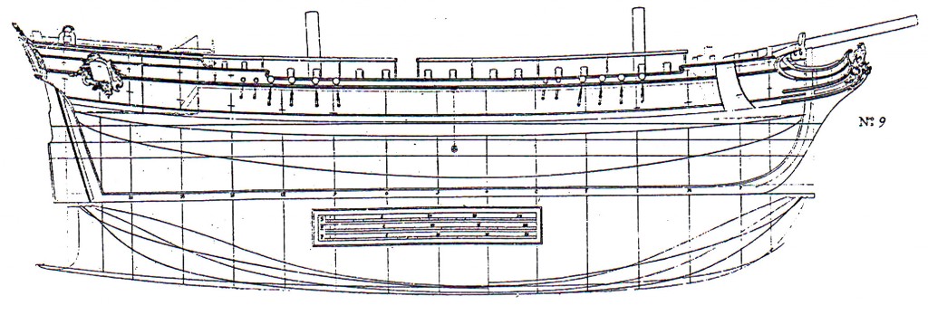 Abb. 11: Schonergetakelte Fregatte aus F. 11. af Chapman Architectura Navalis Mercatoria 1768, Tafel VII/9.